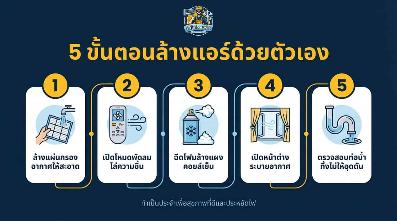 5 วิธีแก้ปัญหาแอร์มีกลิ่นเหม็นอับด้วยตัวเอง