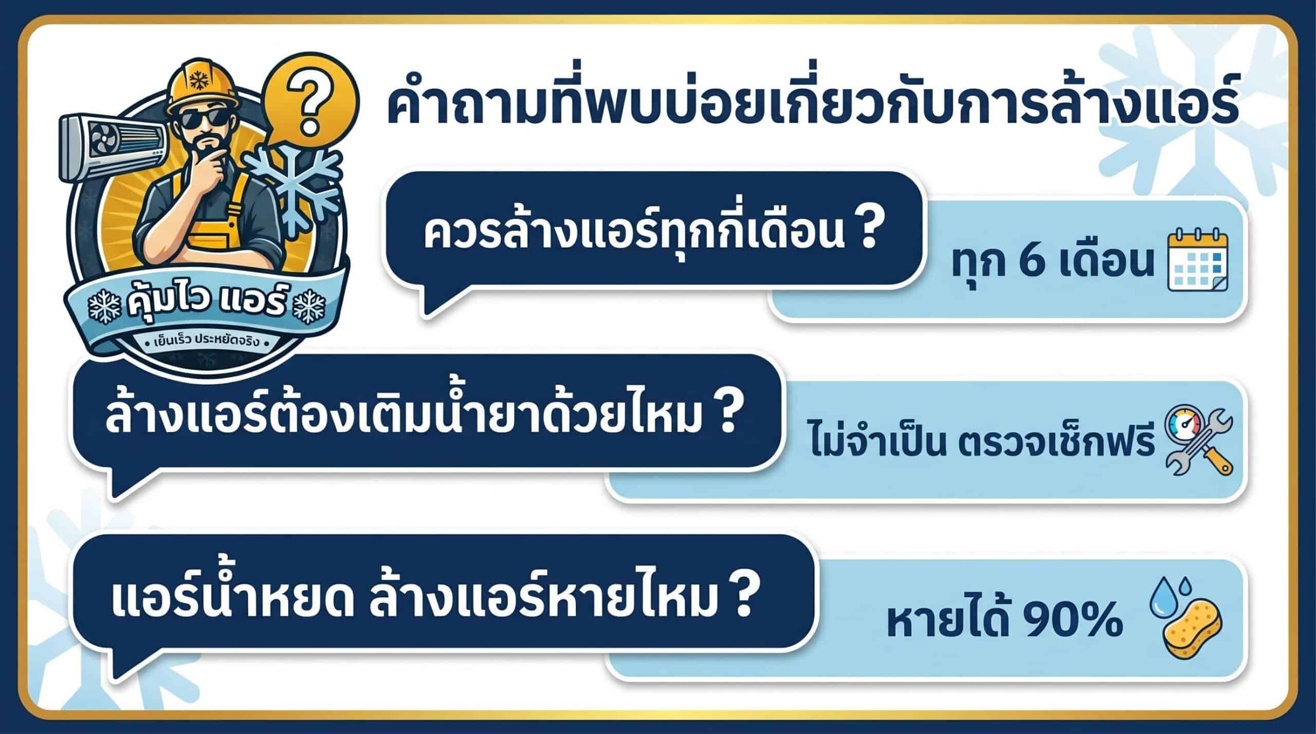 คำถามที่พบบ่อยเกี่ยวกับการล้างแอร์ ควรล้างทุกกี่เดือน