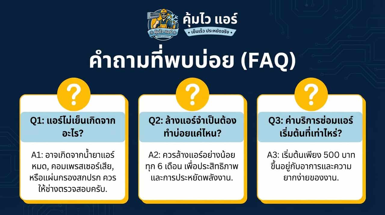 คำถามที่พบบ่อยเกี่ยวกับบริการแอร์ คุ้มไว แอร์.