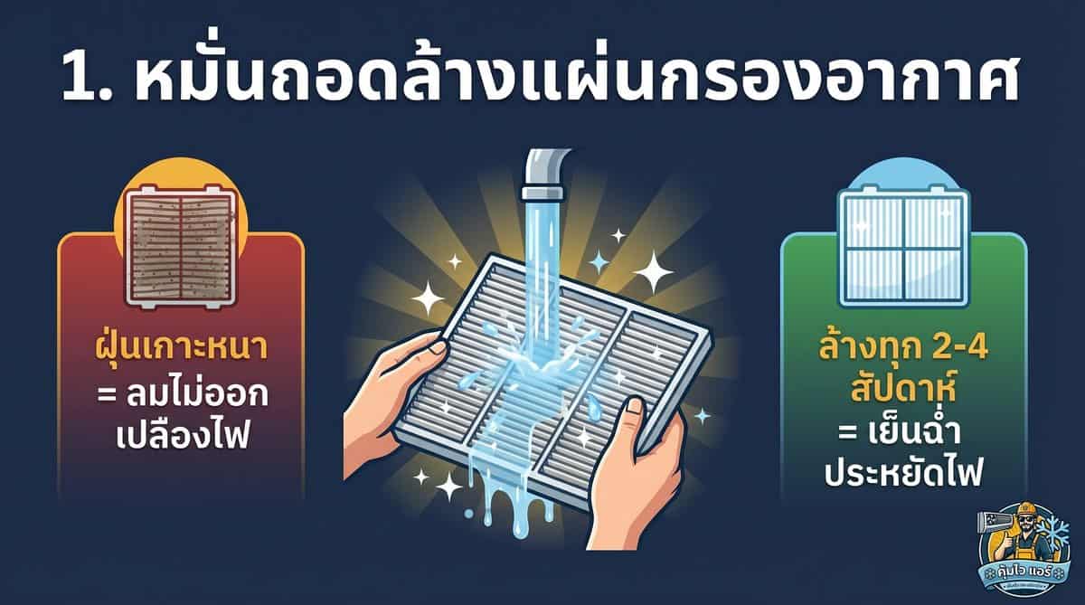 วิธีถอดล้างแผ่นกรองอากาศแอร์บ้านด้วยตัวเอง