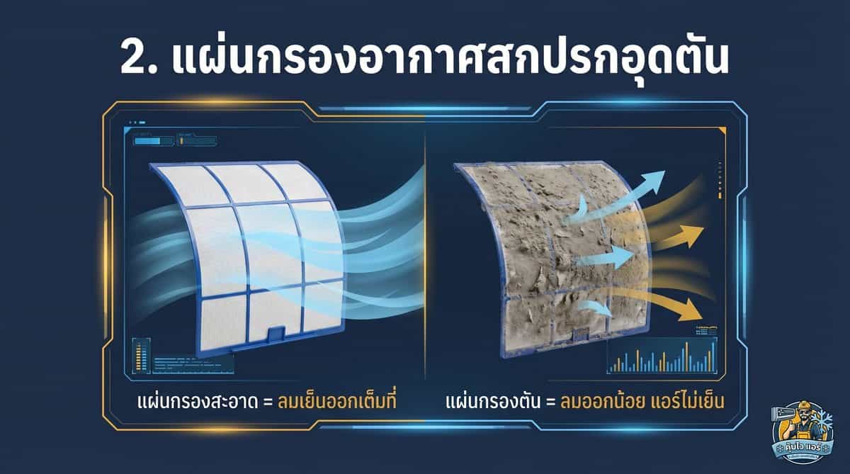 แผ่นกรองอากาศแอร์สกปรก ทำให้แอร์ไม่เย็น