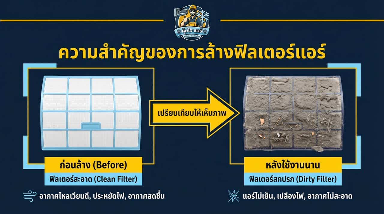 แผ่นกรองอากาศสกปรก ทำให้แอร์มีกลิ่นเหม็น
