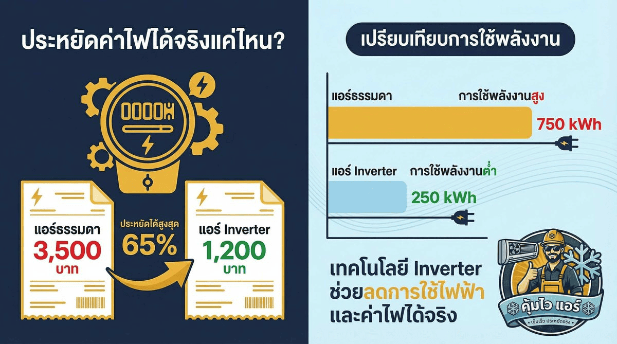 แอร์ inverter ประหยัดไฟจริงไหม