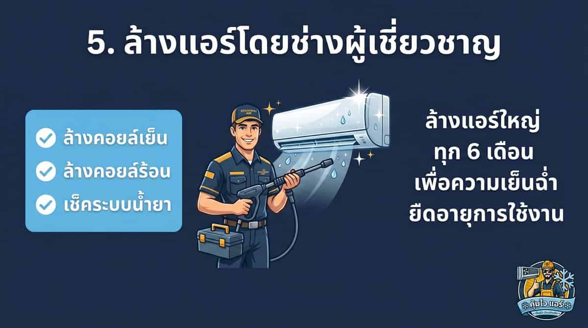 High-quality air conditioning maintenance and cleaning.