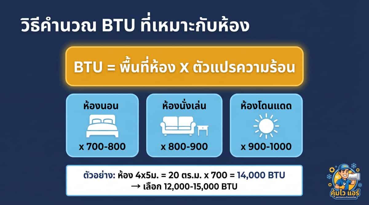 คุ้มไว แอร์ ให้บริการติดตั้งและซ่อมแอร์คุณภาพสูงในประเทศไทย.