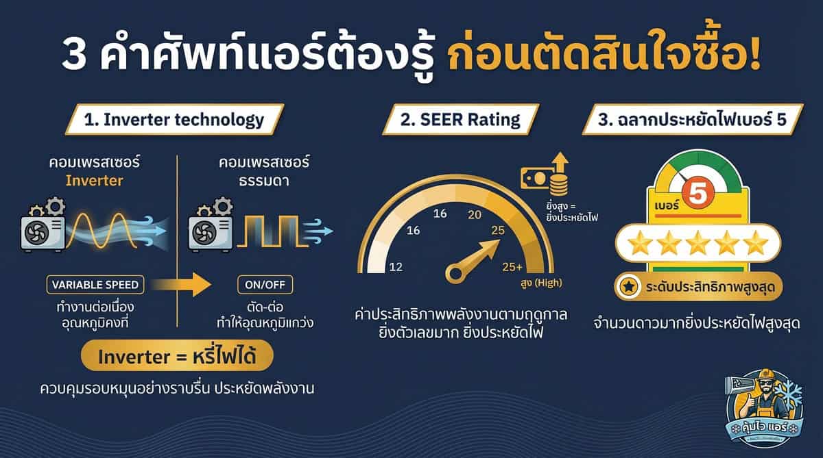 Inverter SEER และฉลากประหยัดไฟเบอร์ 5 คืออะไร อธิบายง่ายๆ