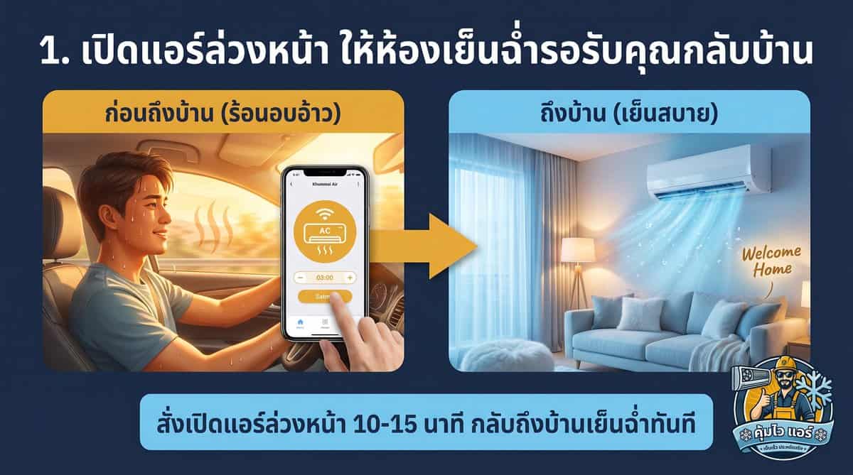 เปิดแอร์ล่วงหน้าก่อนถึงบ้านผ่านมือถือ แอร์ Wi-Fi